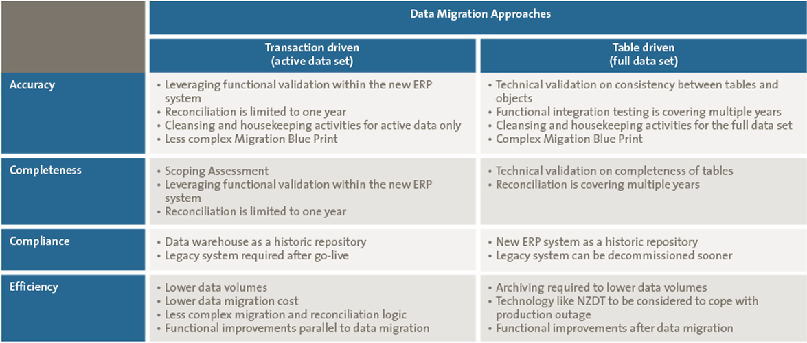 New database system goes live